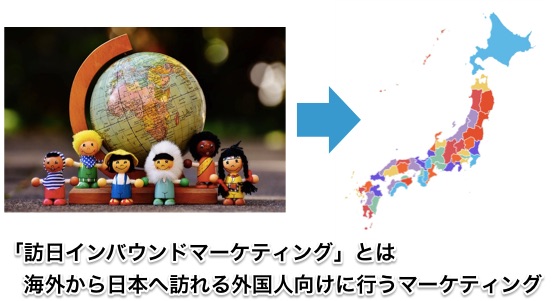 訪日インバウンドマーケティングとは、海外から日本へ訪れる外国人向けに行うマーケティングのことです。