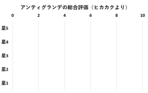 アンティグランデ評価