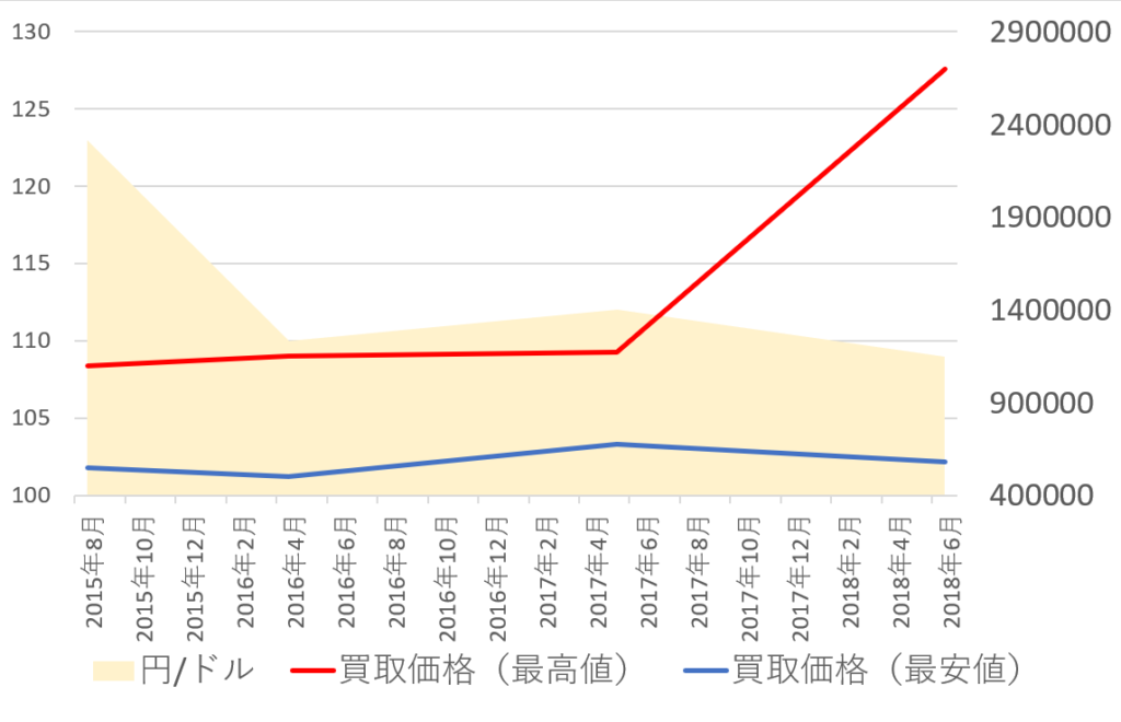 1675価格推移