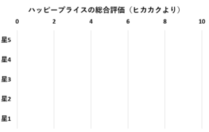 ハッピープライス評価