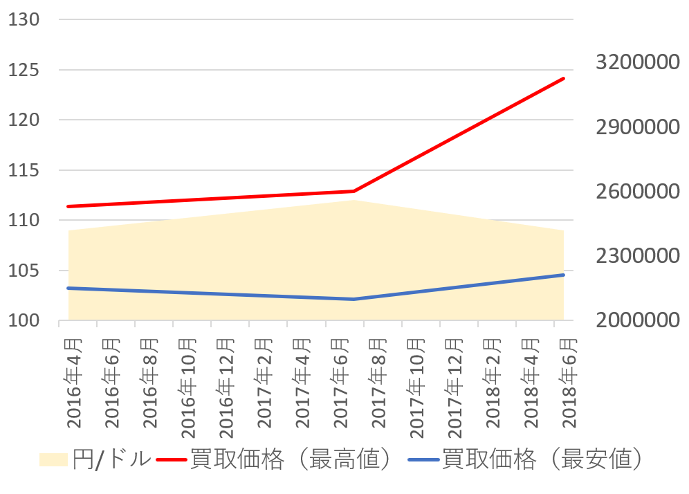 116719blro価格推移