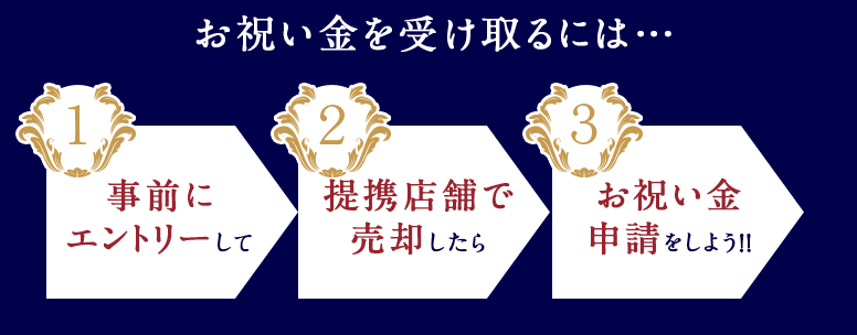 お祝い金を受け取るには…事前にエントリーして、提携店舗で売却したら、お祝い金申請をしよう！！