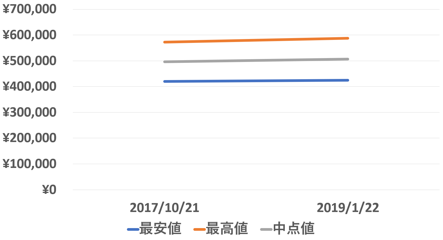 304.33.44.52.03.001,オメガ,スピードマスター,ムーンフェイズ,相場