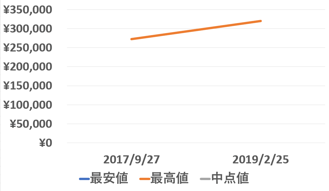 オメガ,買取,シーマスター,231.10.39.21.03.002