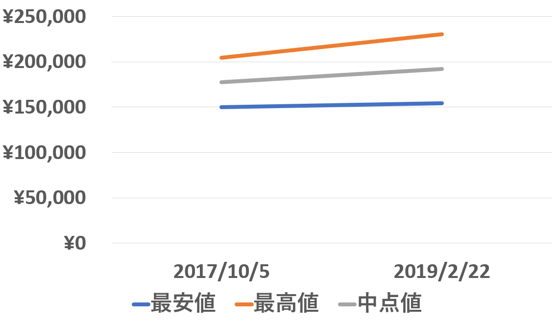 オメガ,買取,シーマスター,212.30.41.20.03.001